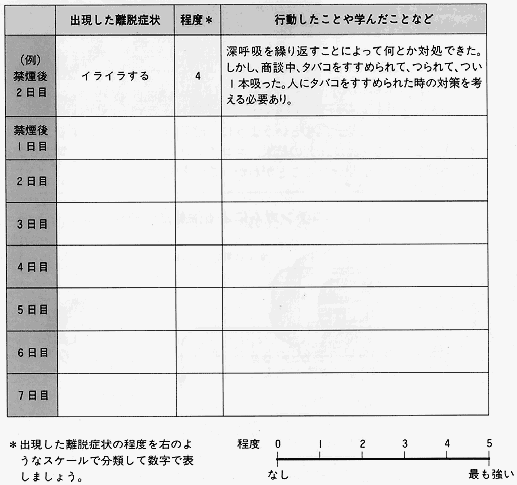 出現した離脱症状記録表