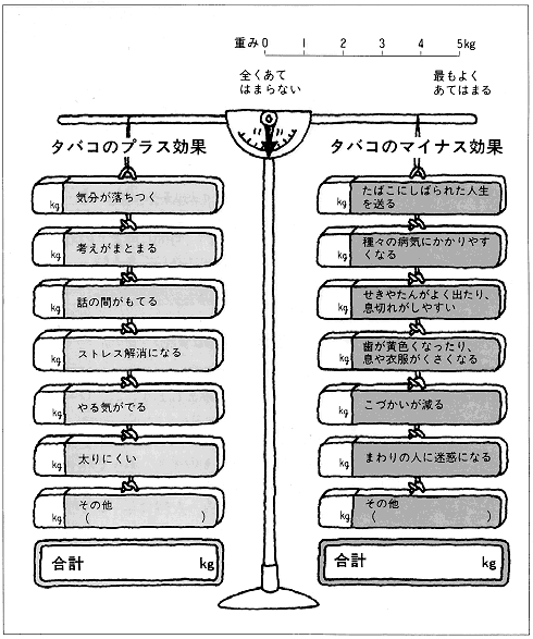 タバコのプラス効果とハカリの表