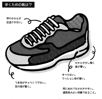 歩くための靴は？