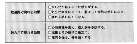 運動によって得られる効果