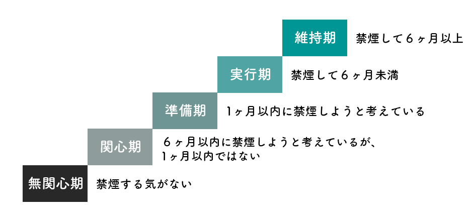 禁煙のステージ