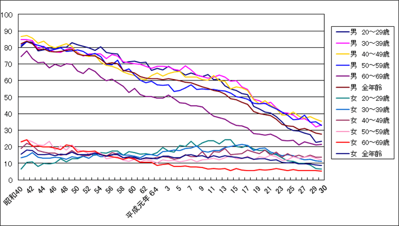 ���ʁE�N��ʋi�����̐���