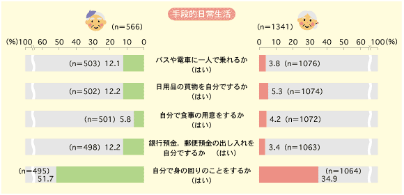 手段的日常生活