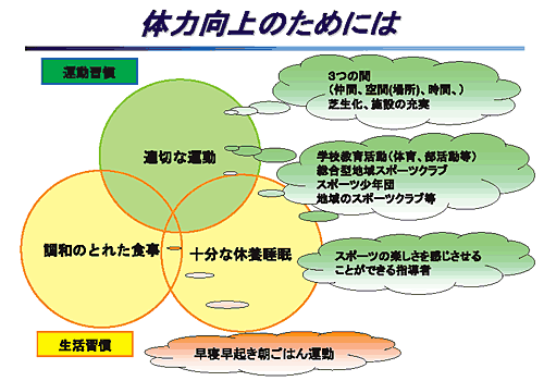 体力向上のためには