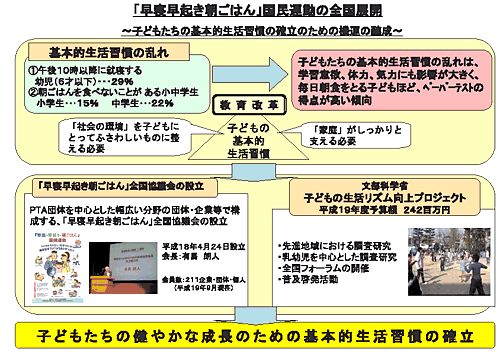 「早寝早起き朝ごはん」国民運動の全国展開