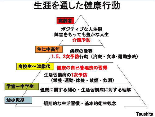 生涯を通した健康行動