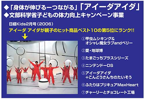 「身体が伸びる―つながる」「アイーダアイダ」