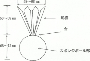 図1 シャトル